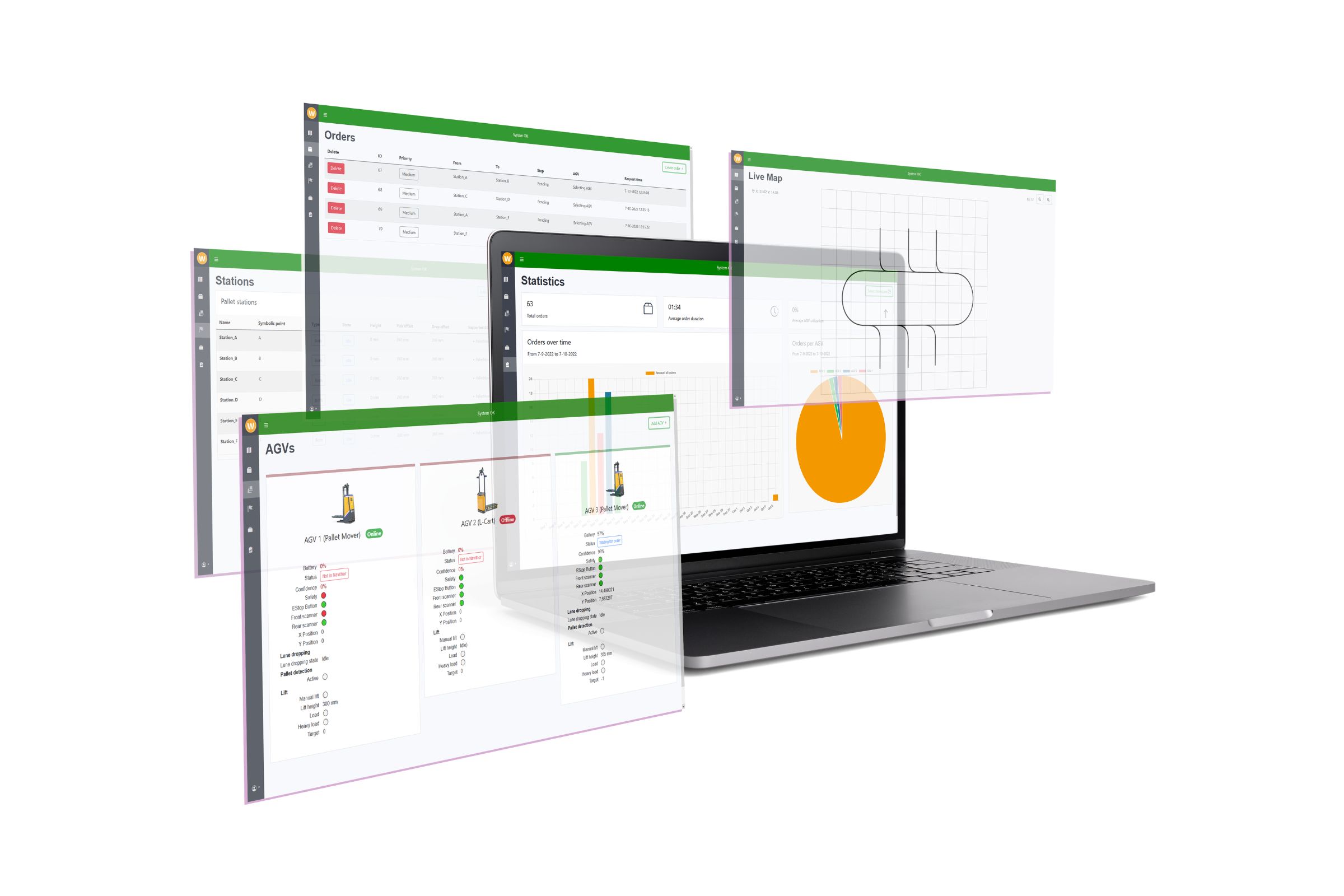 WEWO AGV portfolio overview
